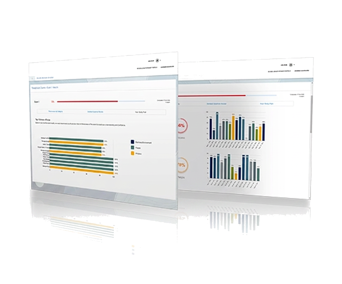 Fundraising Exam Prep exam readiness dashboard preview
